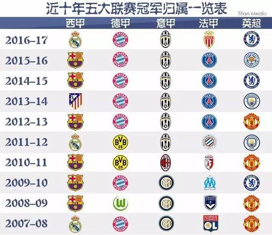 径联合会主